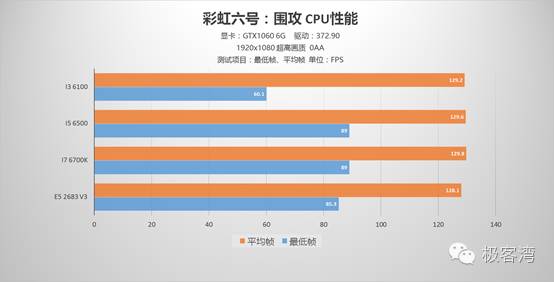 一部分游戏在1080P分辨率下已经达