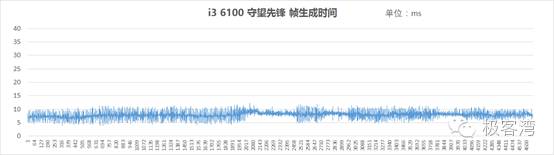 但采用4K也所以增加了对GPU的负荷