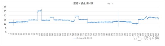 同题参见这是我们测试中的失误