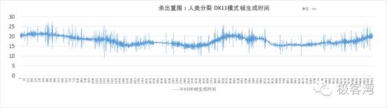 对于使用GTX1080