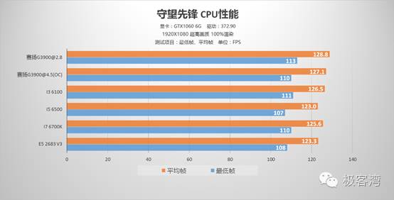 从而使实验存在过多变量