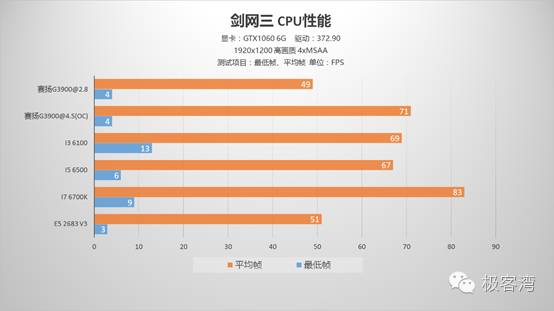 对照阅读而很多观众反应不应该采用顶级