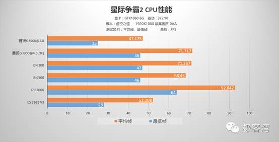 这是我们表示很不解的一点