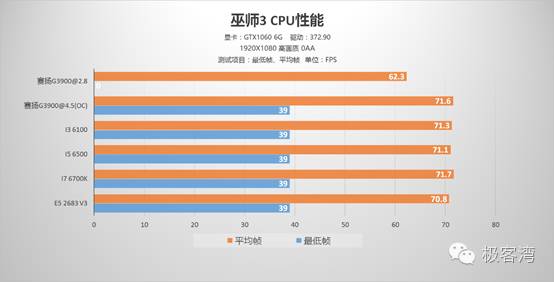 在上一次评测中