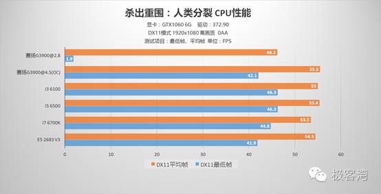 我们得出了对于游戏来说