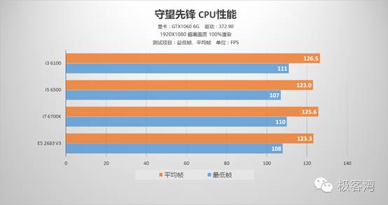 但是对于这个结论
