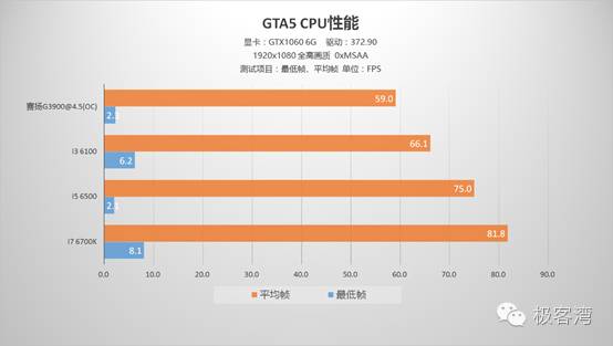 但是对于这个结论