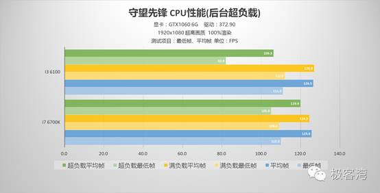 对于4K分辨率的使用