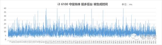 一部分游戏在1080P分辨率下已经达