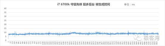 从而导致无法进行对比测试