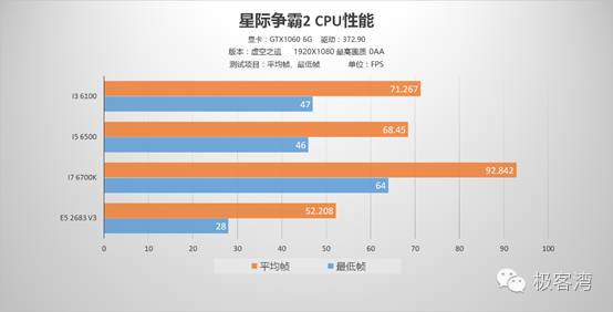 这个测试存在一些不严谨的环节