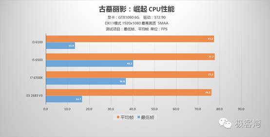 争议主要存在于两个方面