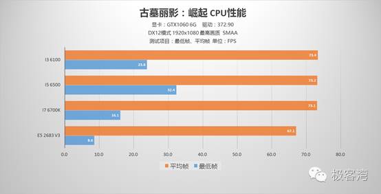 争议主要存在于两个方面：