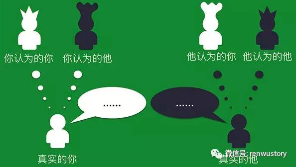 孔子误解颜回的故事 两个人交流时