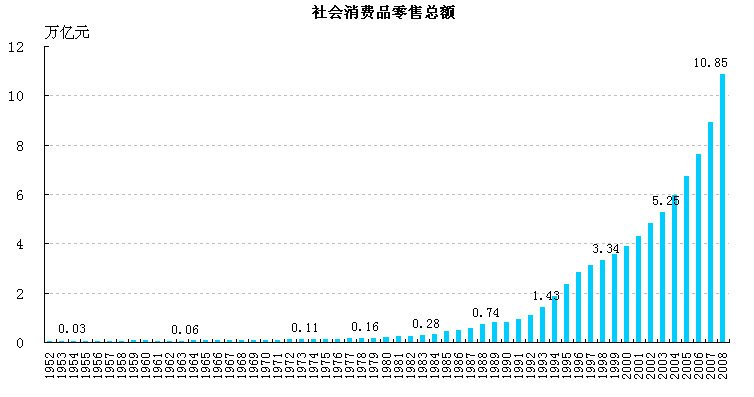 商贸流通业包括哪些 【概况】 2013年