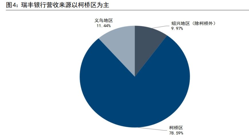 商贸流通业包括哪些 全市社会消费品零售总额达到1318.