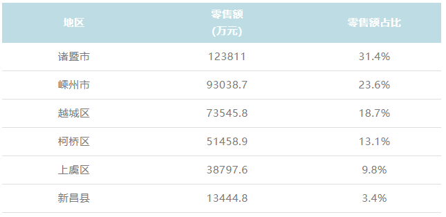 商贸流通业包括哪些 比2012年增长13.8%
