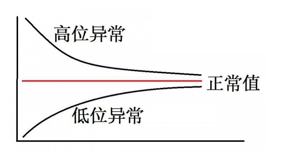 这一点毋庸置疑