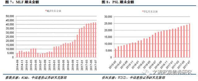 宏观经济请投前两名