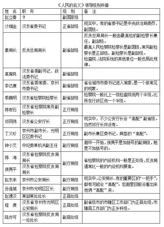 越来越多的朋友开始关注公务员的职位待