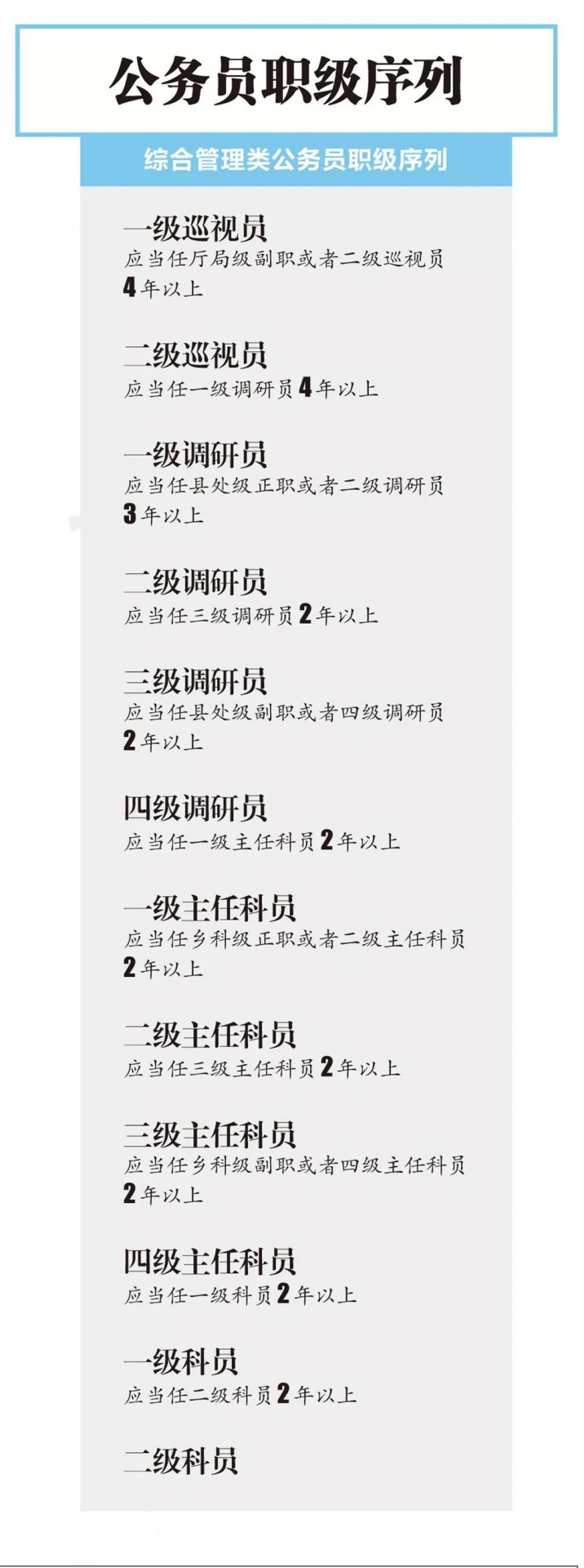 公务员的职位还是非常多的