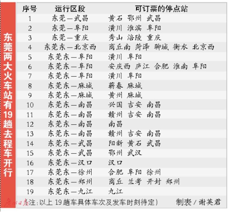 今日起,省内5个火车站可线上预订春运团体票 地点位于广州站售票厅