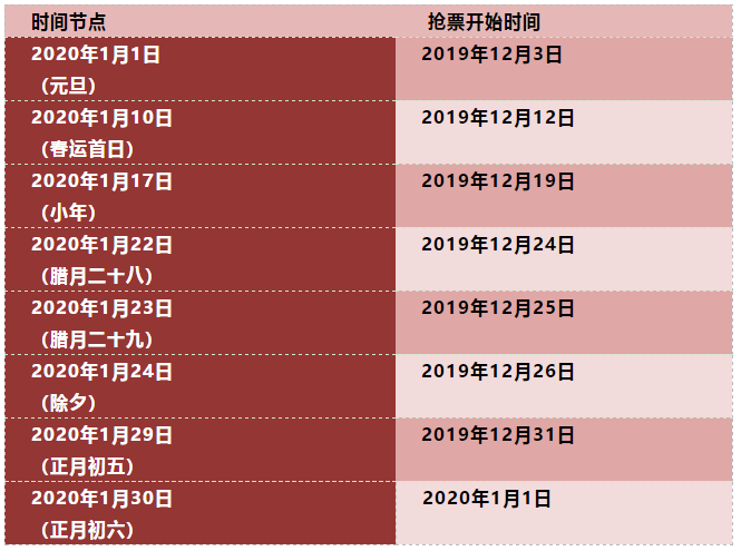 2020元旦春节火车票购票日程公布,收好这份抢票攻略 2020元旦火车票正式开售