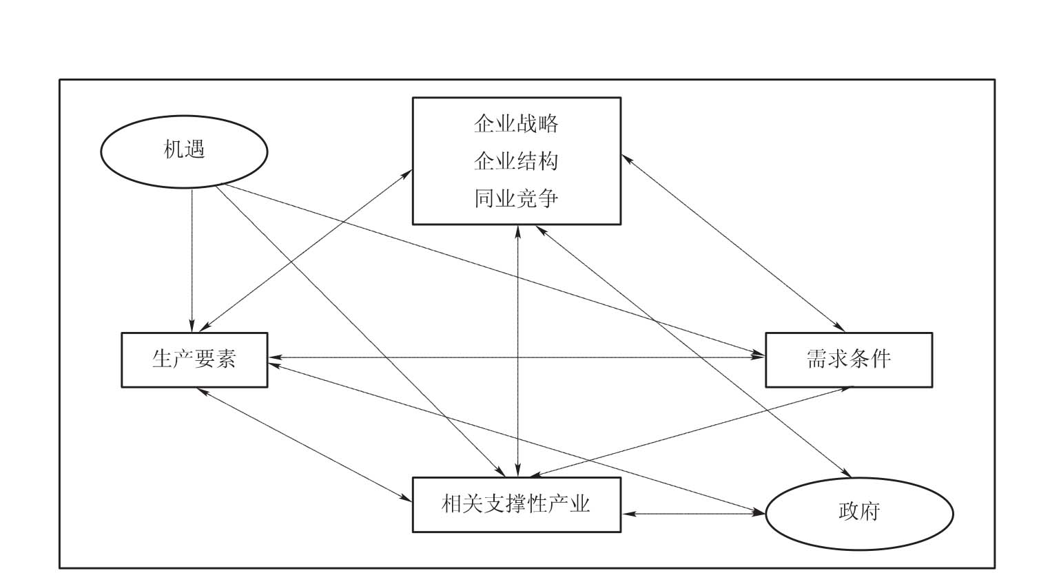 合作企业经营范围【互联网头条】 乃至于所在区域经济快速发展的重要动力