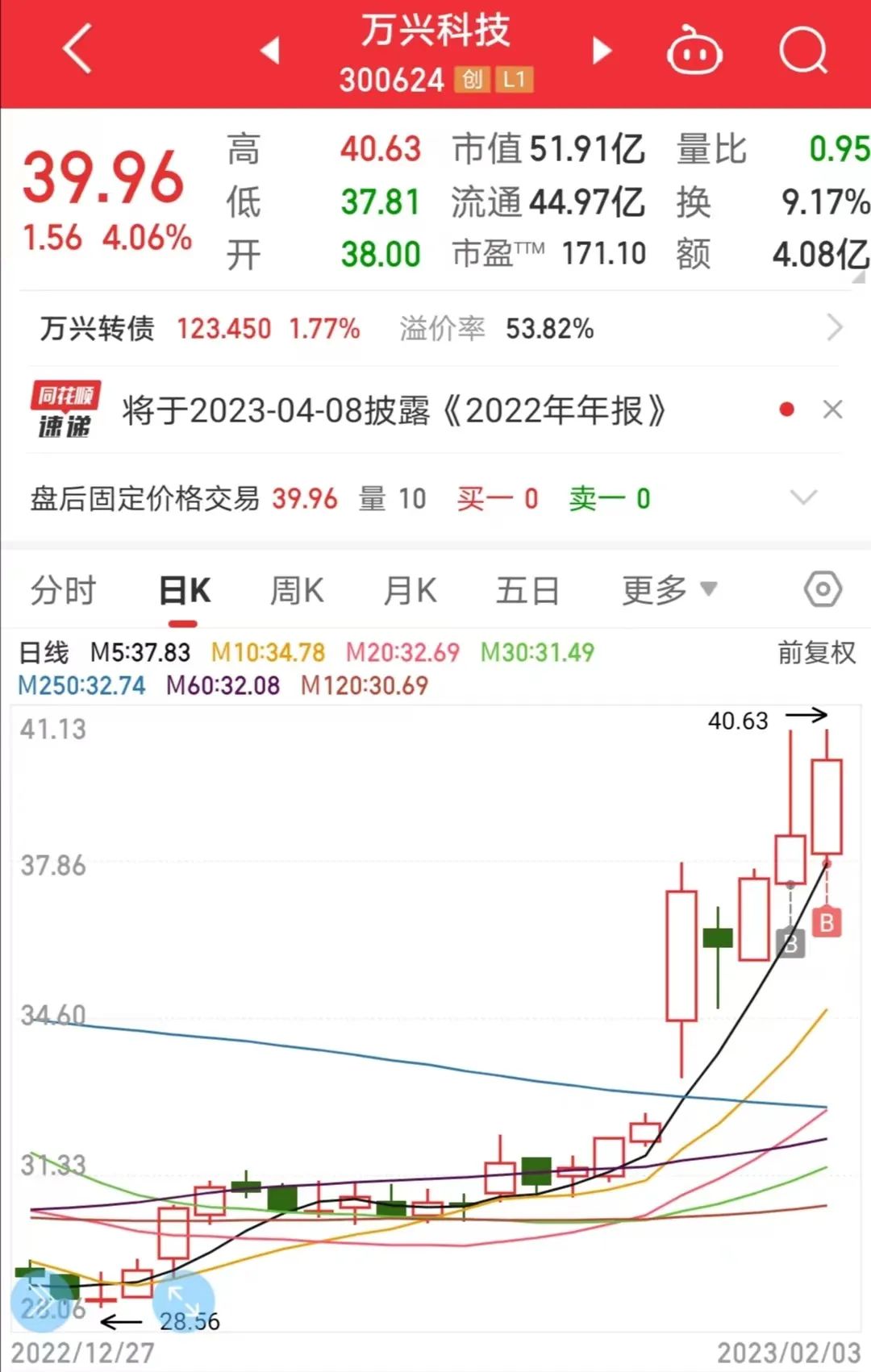 下周股市各版块操作要点 同题参见獒叔从一个从非金融专业散户做
