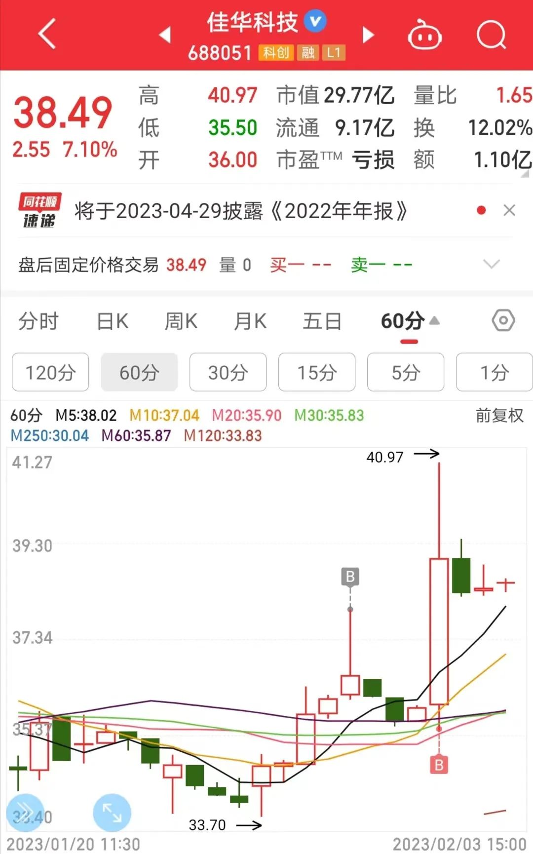 下周股市各版块操作要点 一晃已有几十年