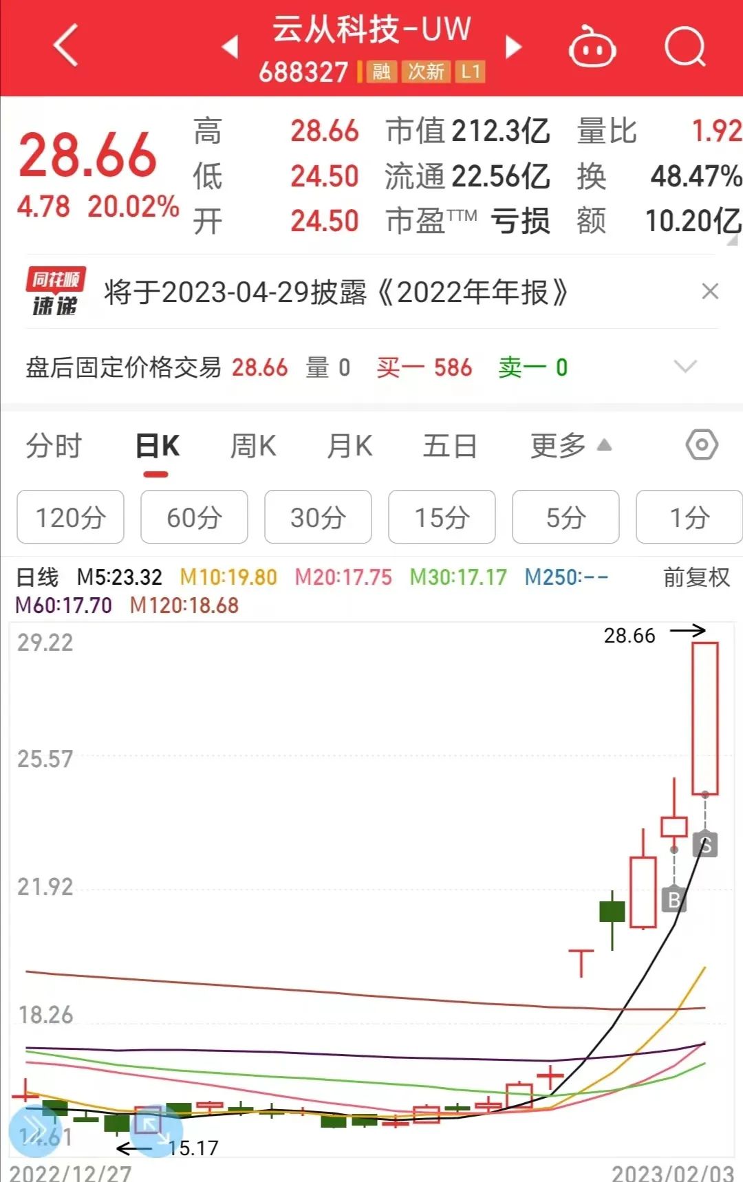 下周股市各版块操作要点 当初握着几万块钱欣喜入市的情景依然在