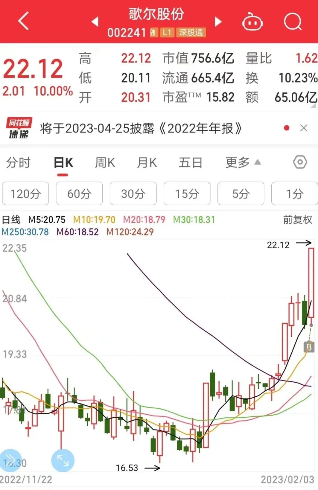 下周股市各版块操作要点 激荡起伏的市场