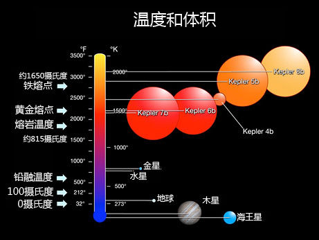 绝对零度是多少 零下300度存在吗 以下文字资料是由(范文写作网)的小编