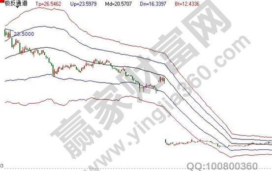 我们之前学过股票前加xd开云携手中超