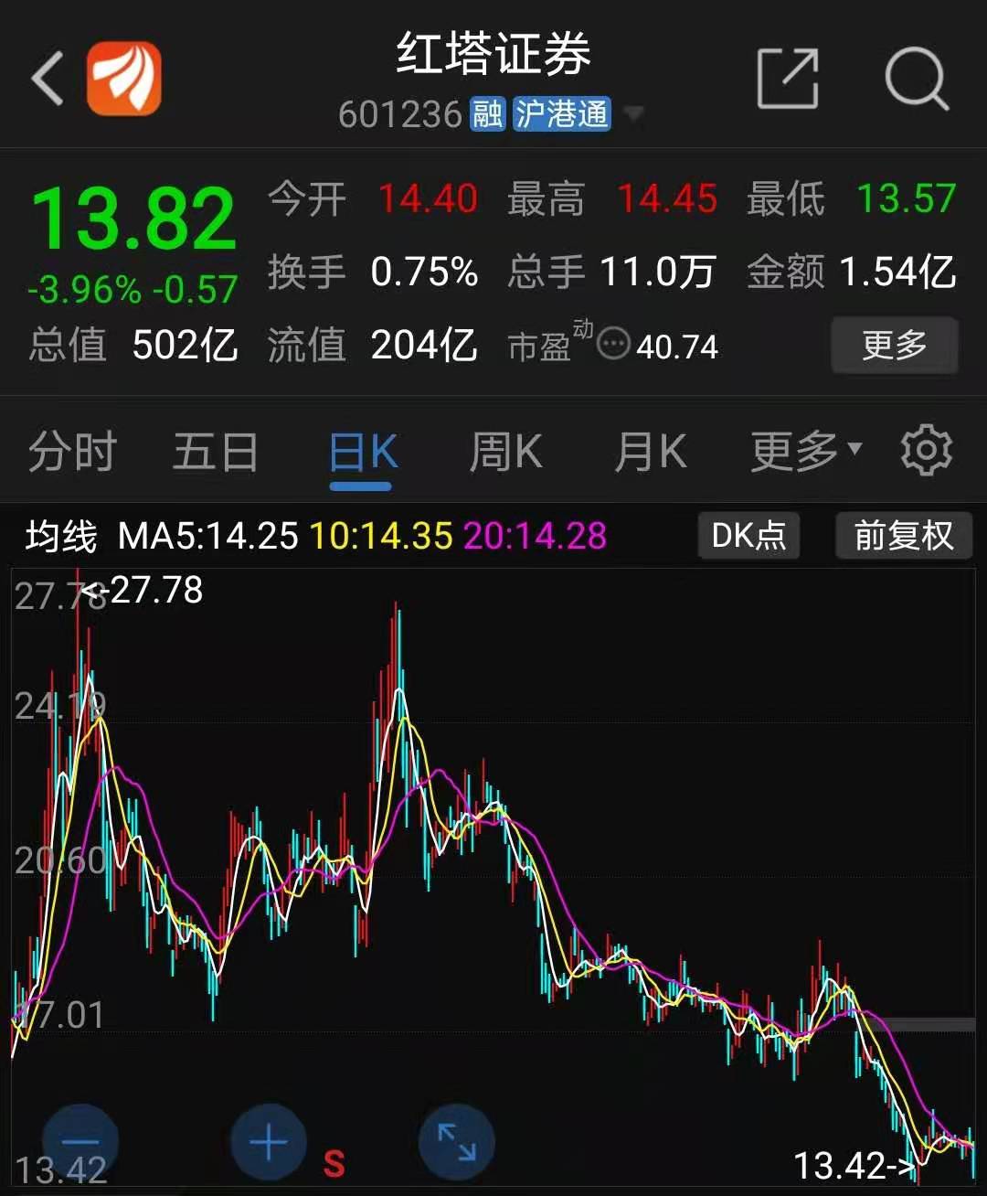 股吧朋友油炸锅