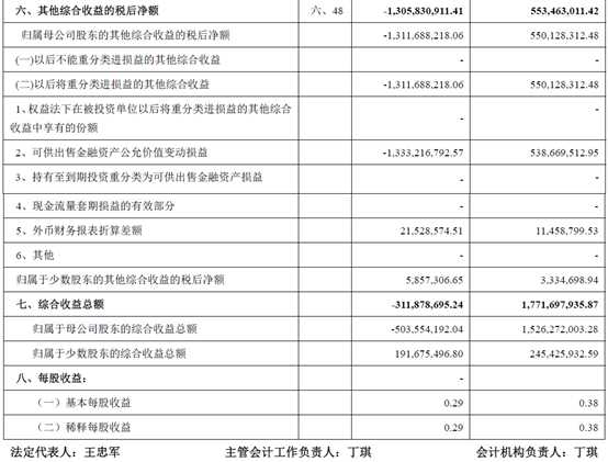 毛利润,纯利润,净利润开云注册就送区别 净利润(收益)是指在利润总额中按规定
