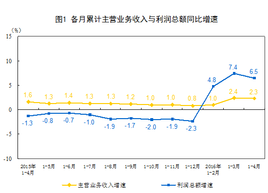 毛利润,纯利润,净利润开云注册就送区别 一般也称为税后利润或净利润