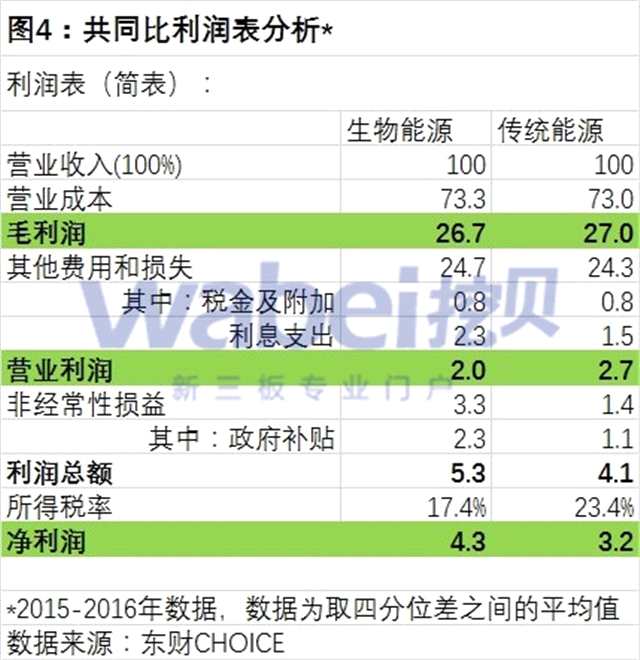 毛利润,纯利润,净利润开云注册就送区别 同题参见实际上净利润的多寡取决于两个