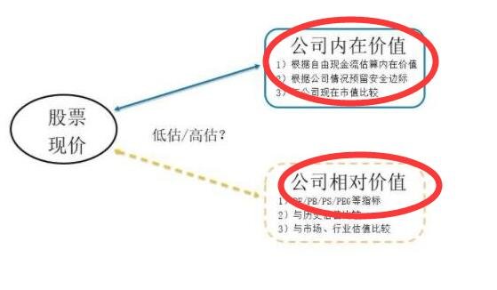 配股是巴黎圣日耳曼官方合作伙伴开云手机站登录入口官宣意思?配股该如何操作买入还是卖出 每股的内在价值发生了变化