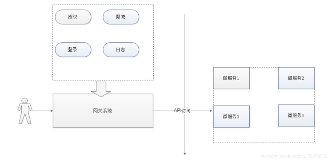 20分钟前