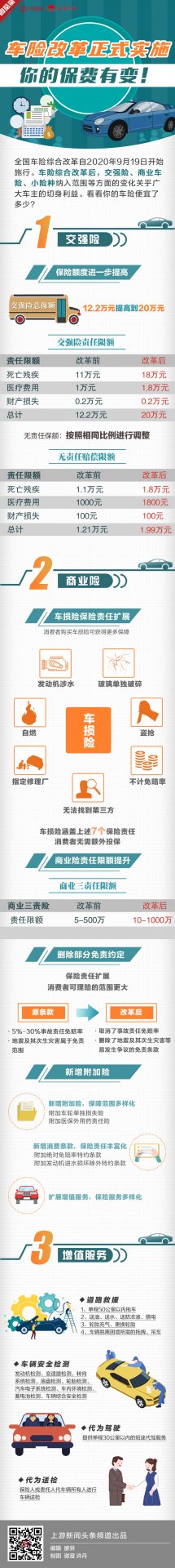 张锐:车险综改释放惠民利众的市场化红利 《指导意见》既涵盖车险产品改革