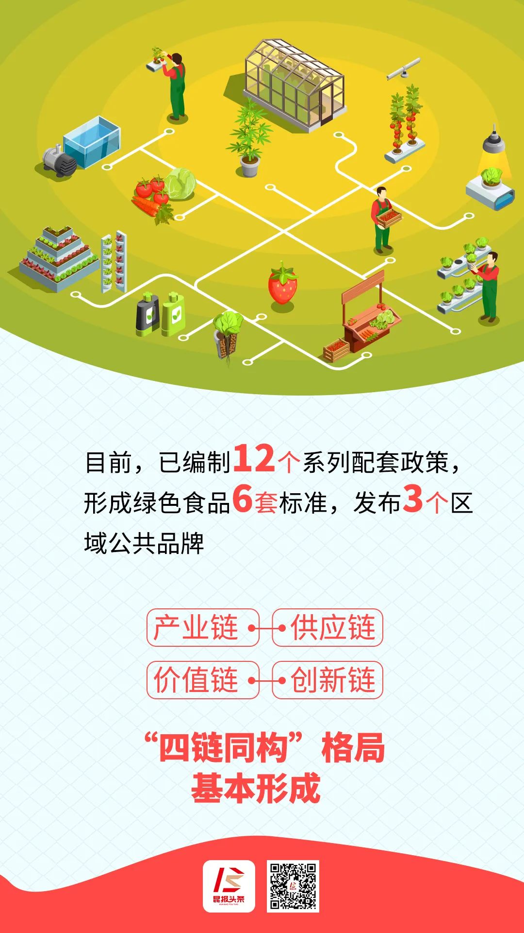 昆明绿色食品贸易产业“串珠成链” 成立当年交易额就突破20亿元