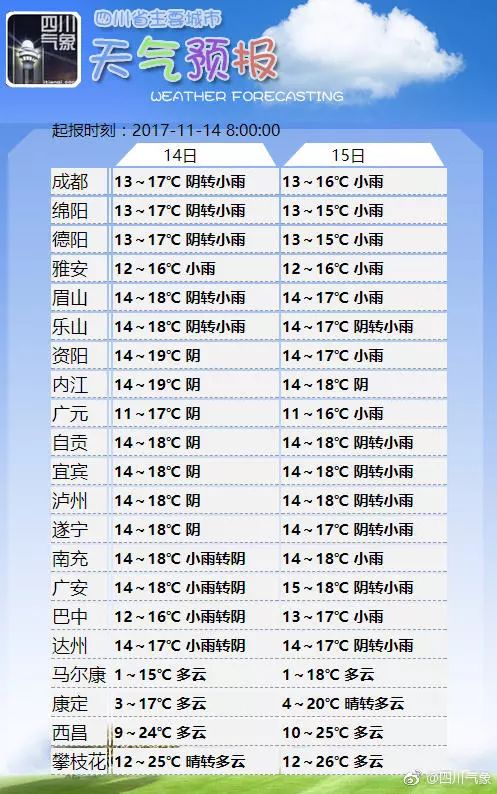 西成高铁全线启动初步验收 进入开通倒计时 | 早读四川 每天2分钟初步验收