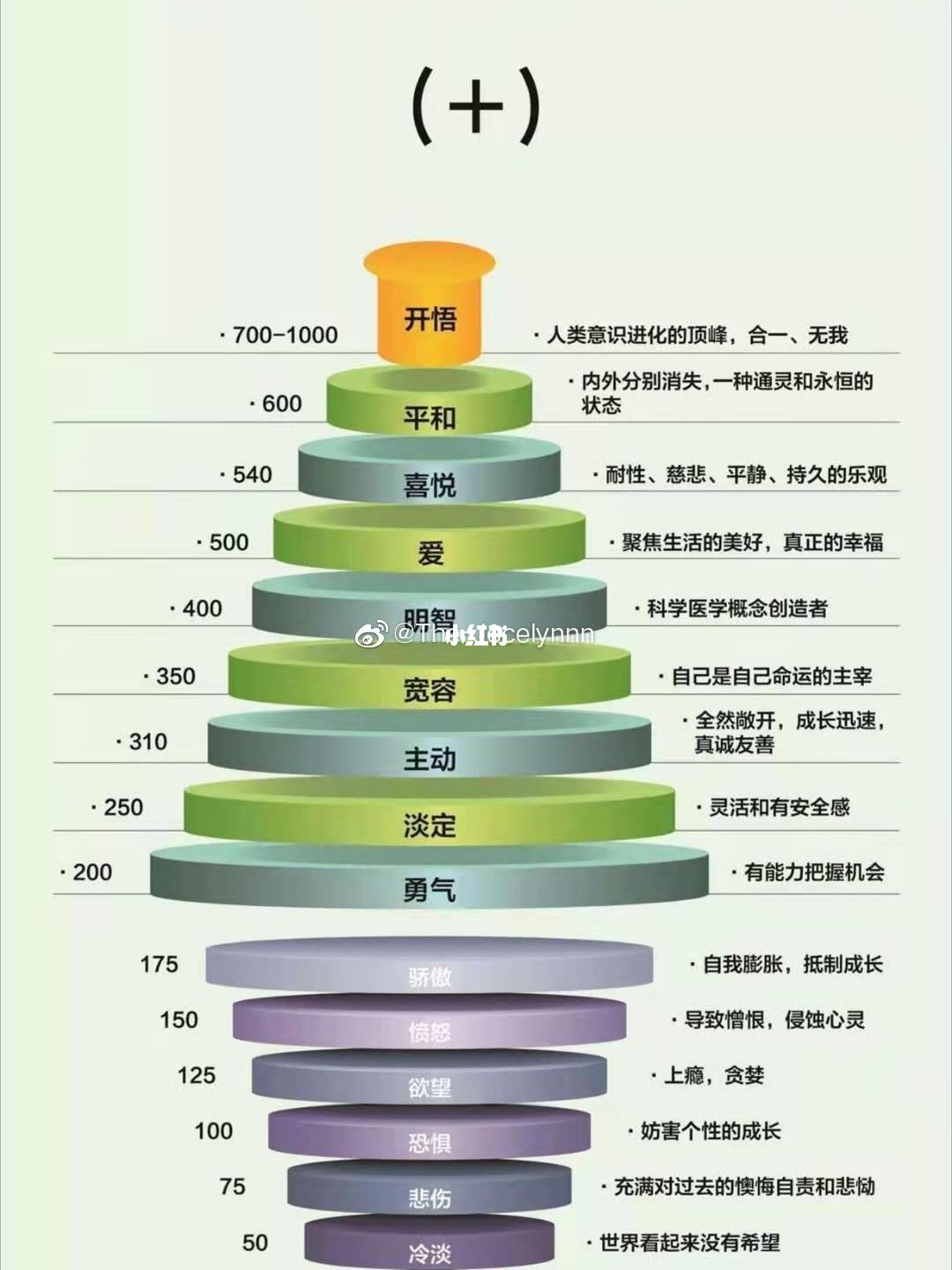 同题参见总的来说怎么合