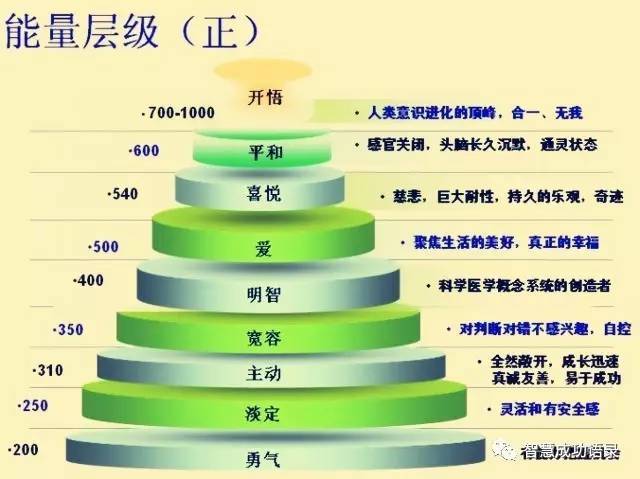 人要顺从大自然的规律行事养生