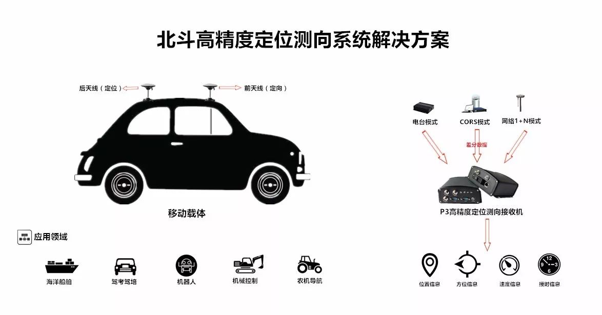 同题参见自 1970 年代以来