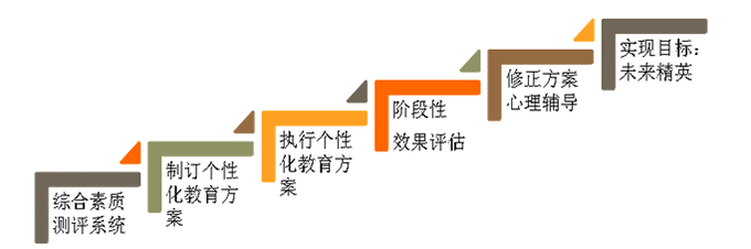 都说开云手机版登录要有目标,怎么定目标? 一个女生找到我