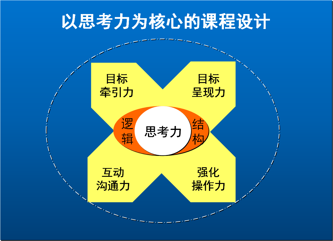 都说开云手机版登录要有目标,怎么定目标? 我还有一年就要高考了