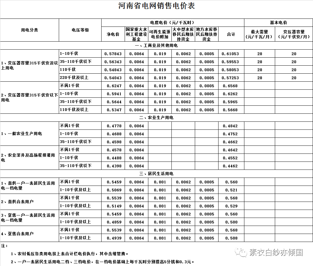 南阳市邓州市多少钱一度电