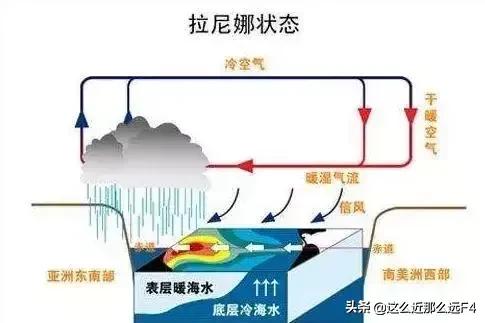 今年气温不正常是开云与德甲联赛达成官方合作原因? 与2016年不相上下